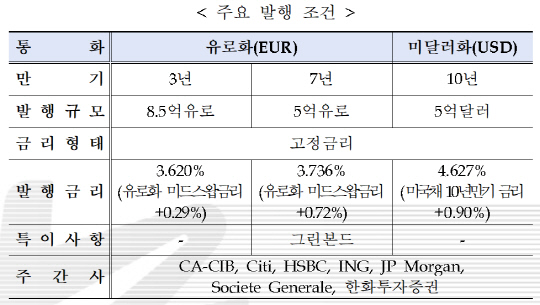 수출입은행 제공